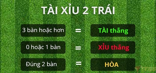 Tài xỉu trong bóng đá là gì